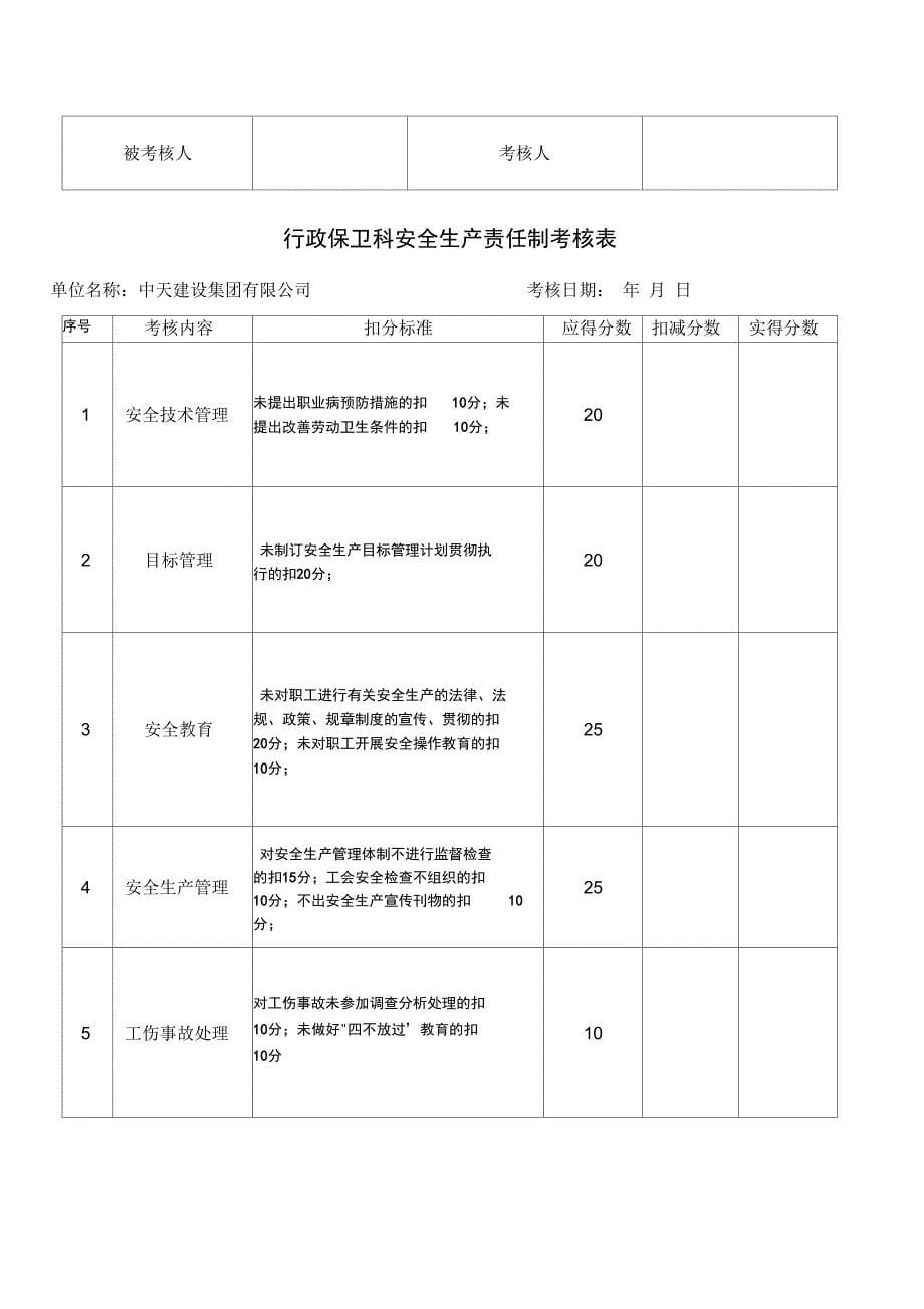 各级管理人员及各部门安全生产责任制执行情况与考核记录_第5页