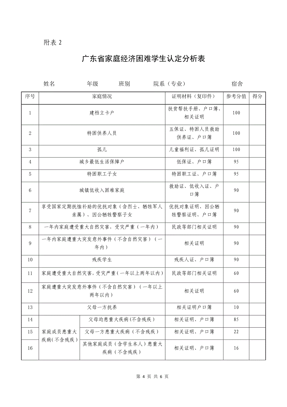 2018广东省家庭经济困难生申请表、分析表.docx_第4页