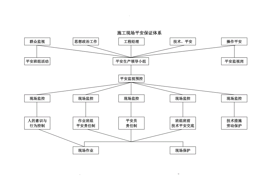 项目部安全管理体系_第2页