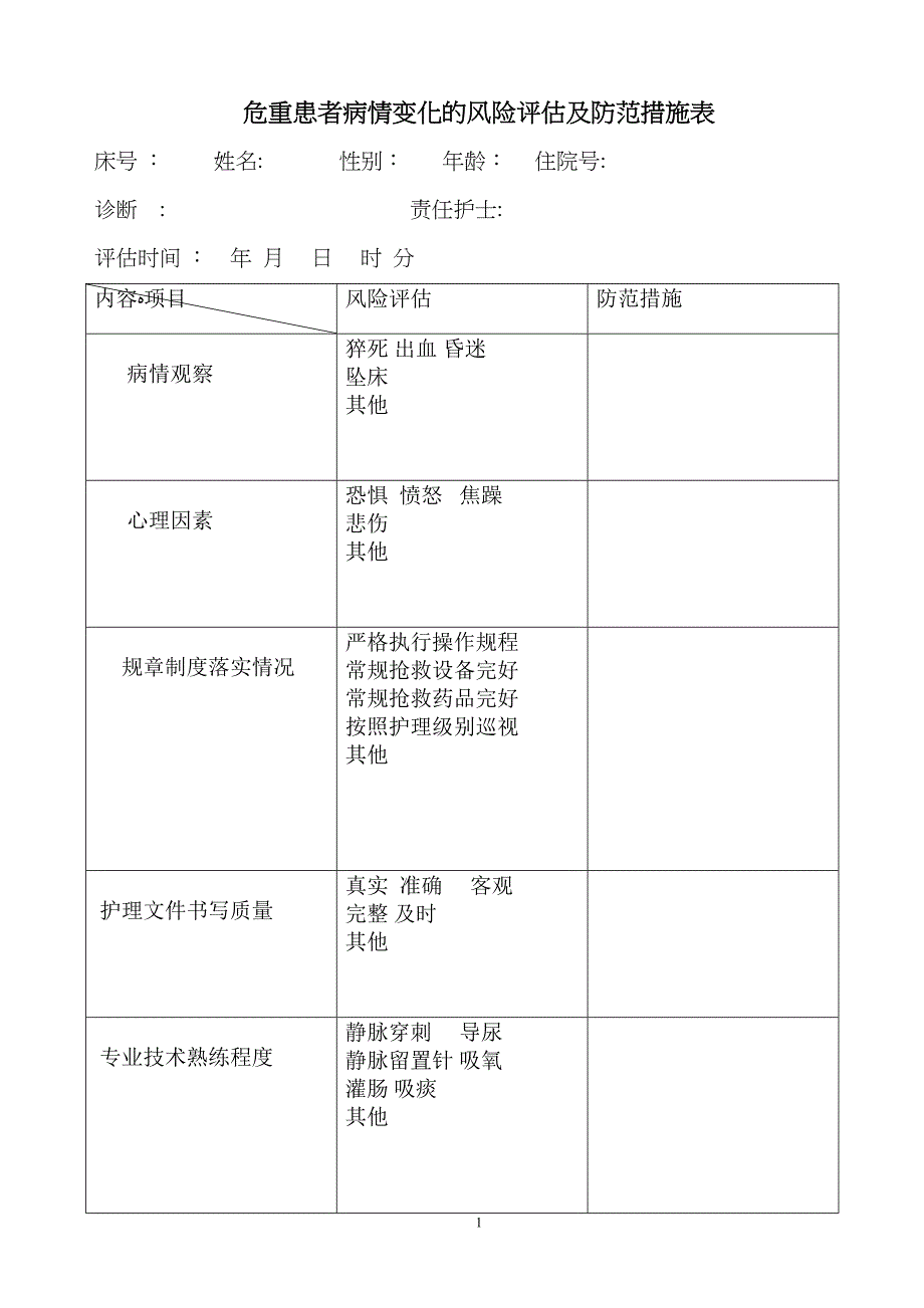 危重患者病情变化的风险评估及防范措施表_第1页