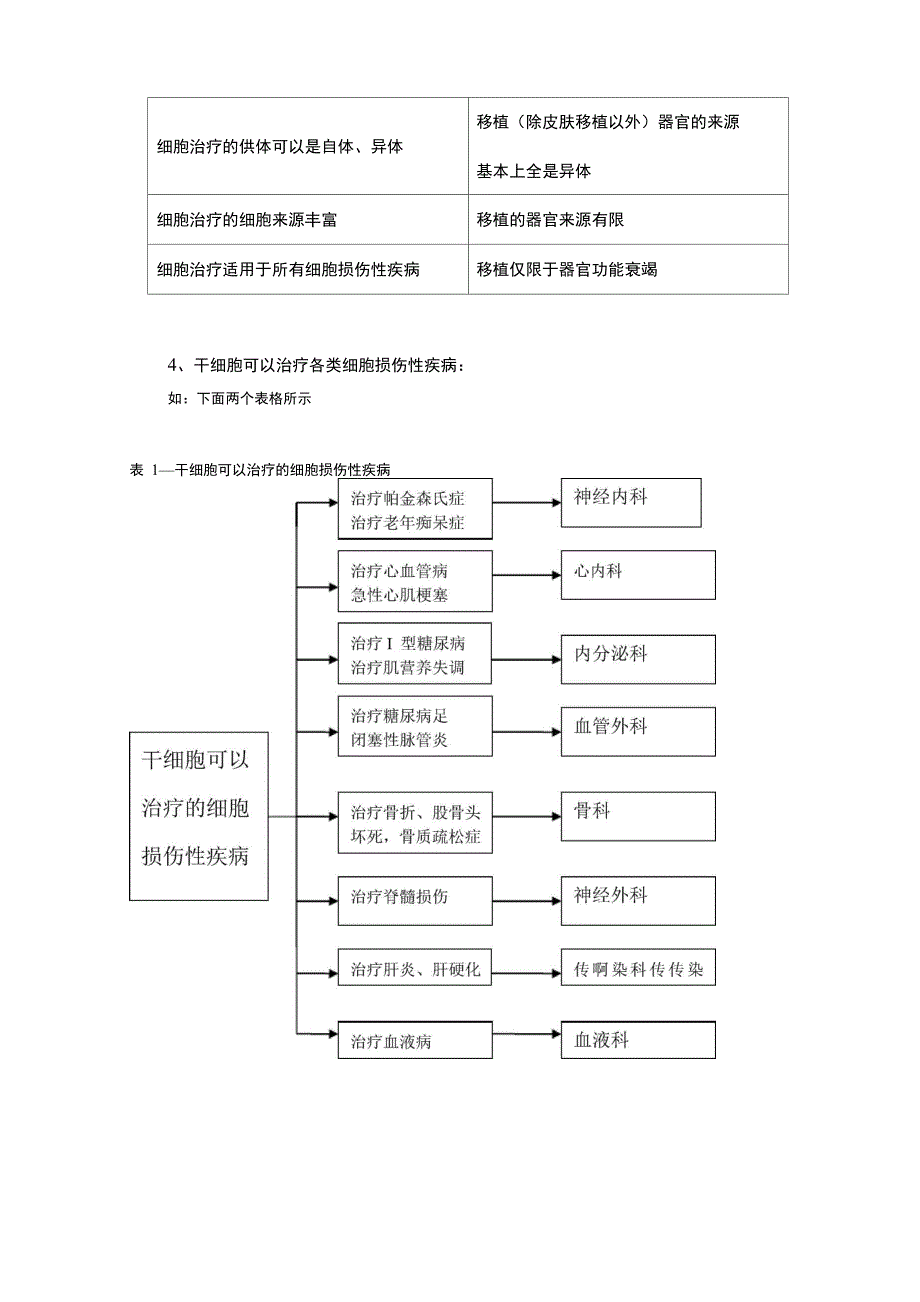 干细胞治疗项目可行性报告_第3页