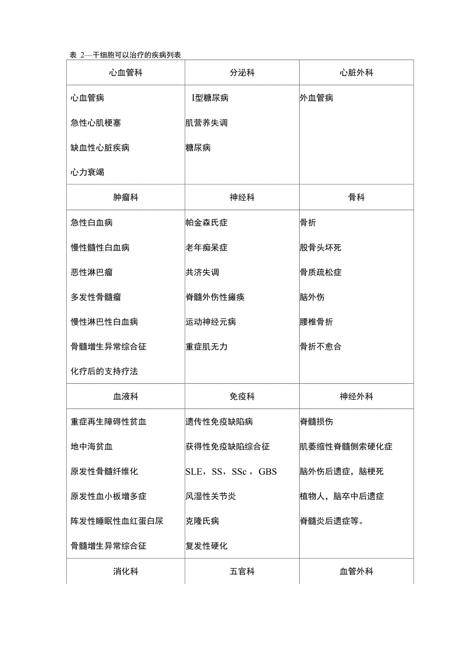 干细胞治疗项目可行性报告_第4页