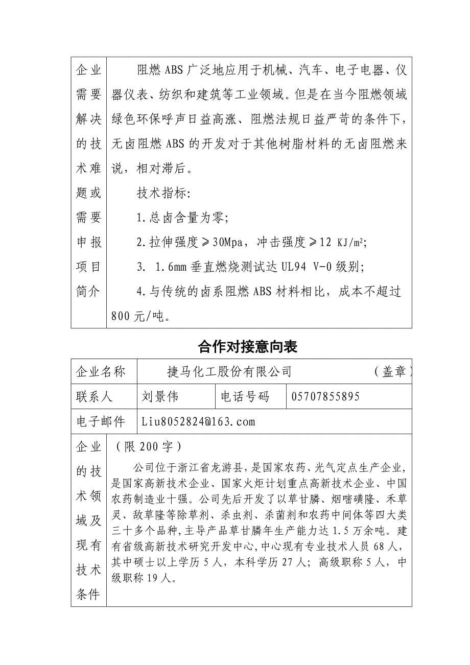 合作对接意向表.doc_第5页