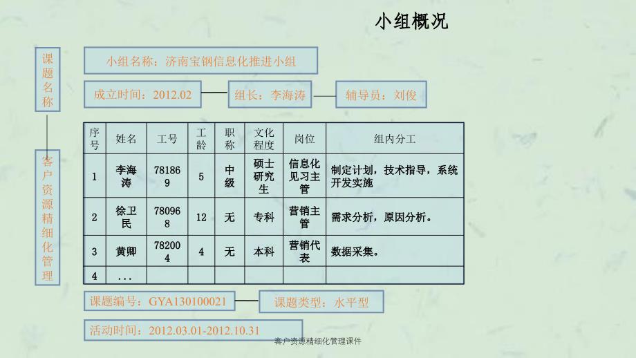 客户资源精细化管理课件_第2页