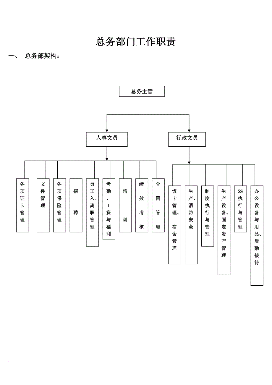 总务部门工作职责_第1页