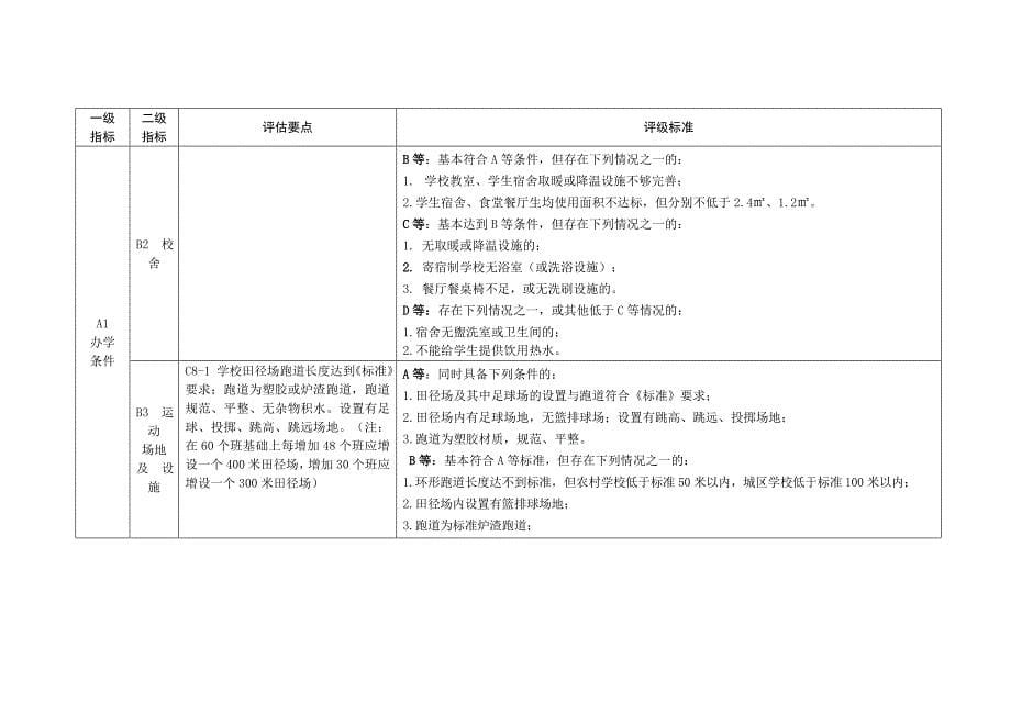 普通高中学校等级评价标准_第5页