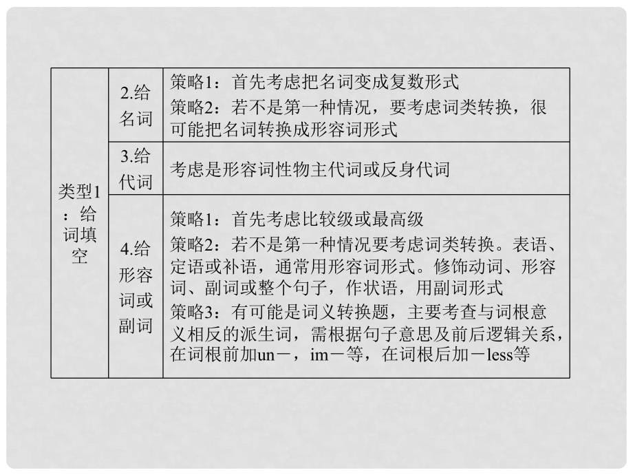 高考英语一轮复习 专题突破解题策略7 寻求关键信息 搞定语法填空课件 外研版_第5页