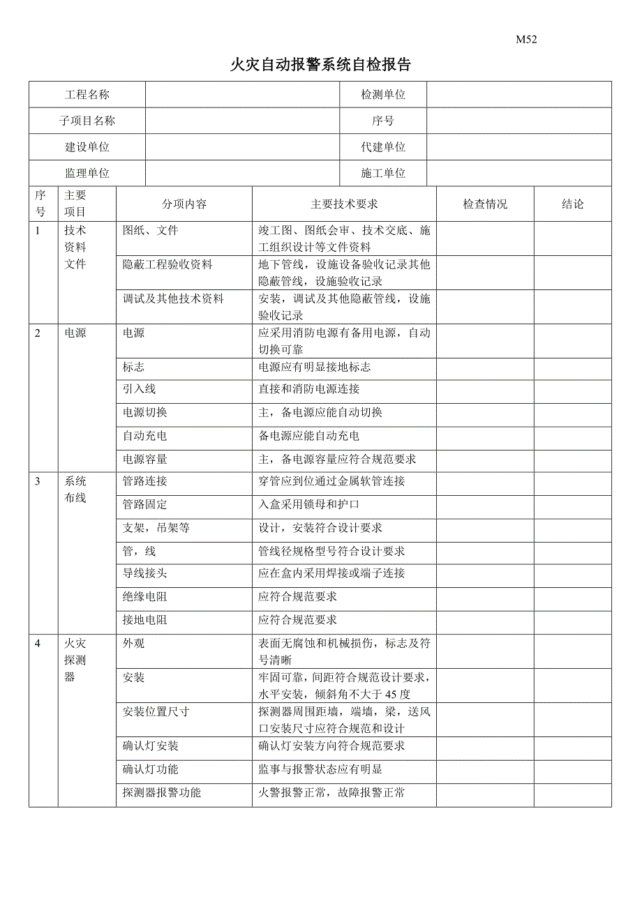 M52火灾自动报警系统自检报告_第1页