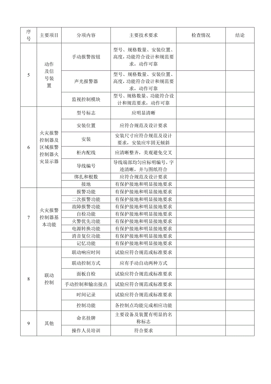 M52火灾自动报警系统自检报告_第2页