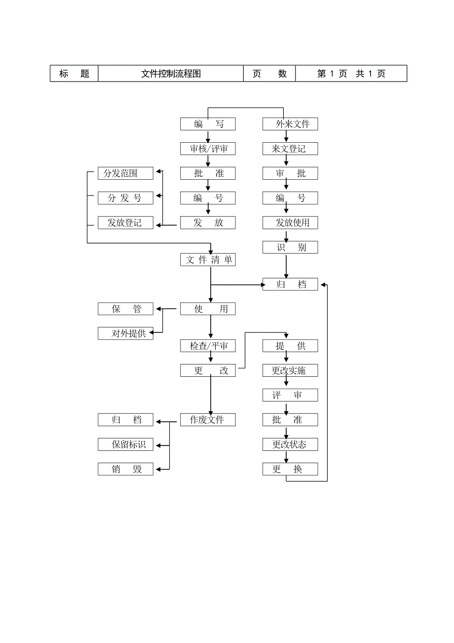 物业公司管理流程_第4页