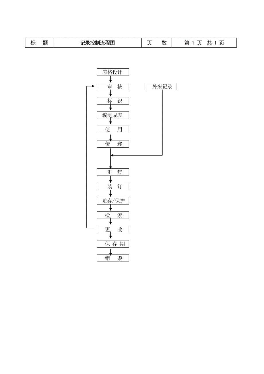 物业公司管理流程_第5页