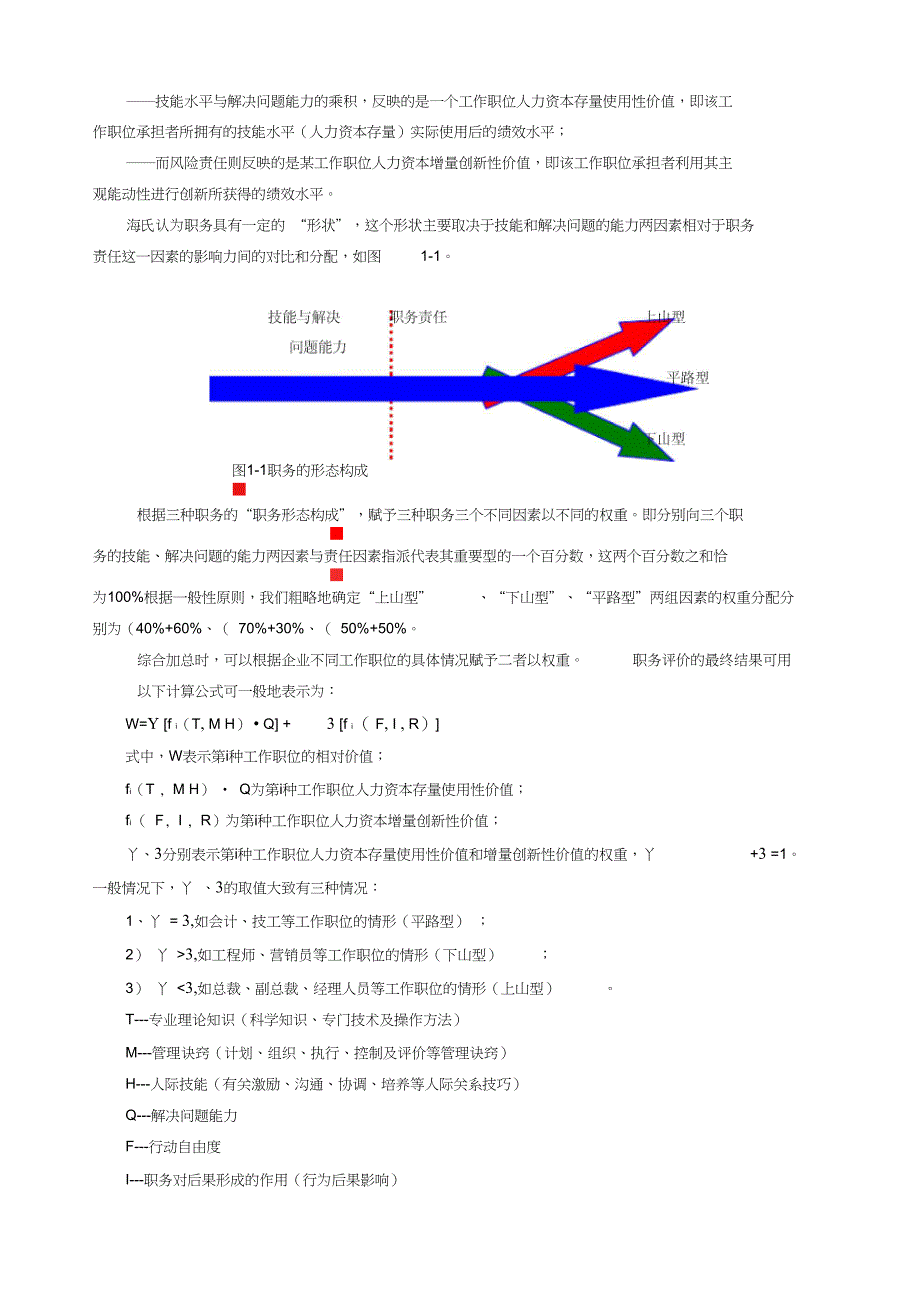 岗位职责海氏职位评价系统_第2页