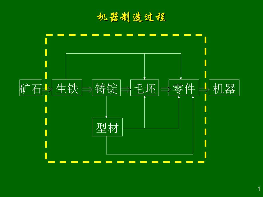 铸造工艺基础大全_第1页