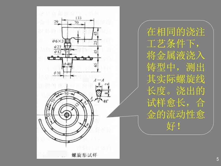 铸造工艺基础大全_第5页