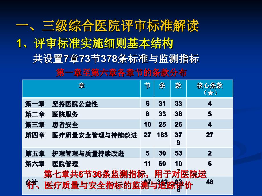 综合医院等级评审标准解读及实施策略_第3页