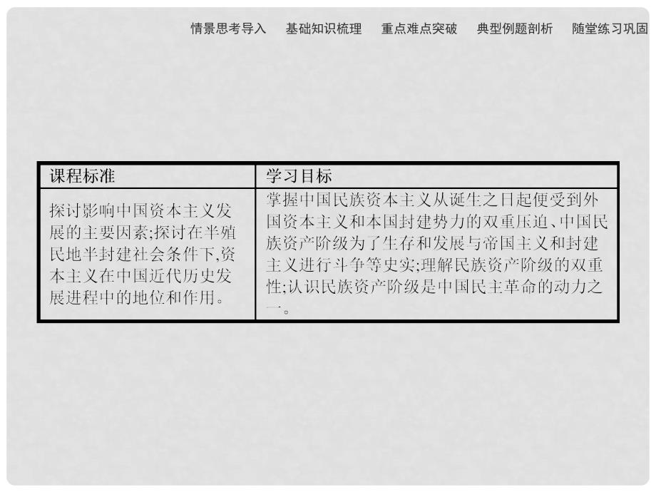 高中历史 2.3近代中国资本主义的历史命运课件 人民版必修2 1_第2页