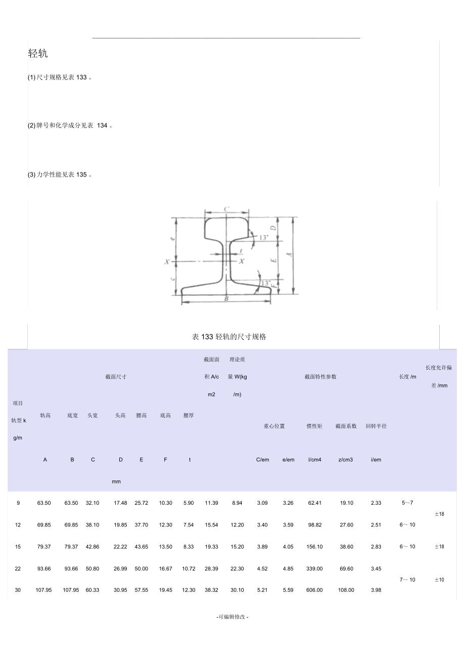 轨道规格型号_第1页