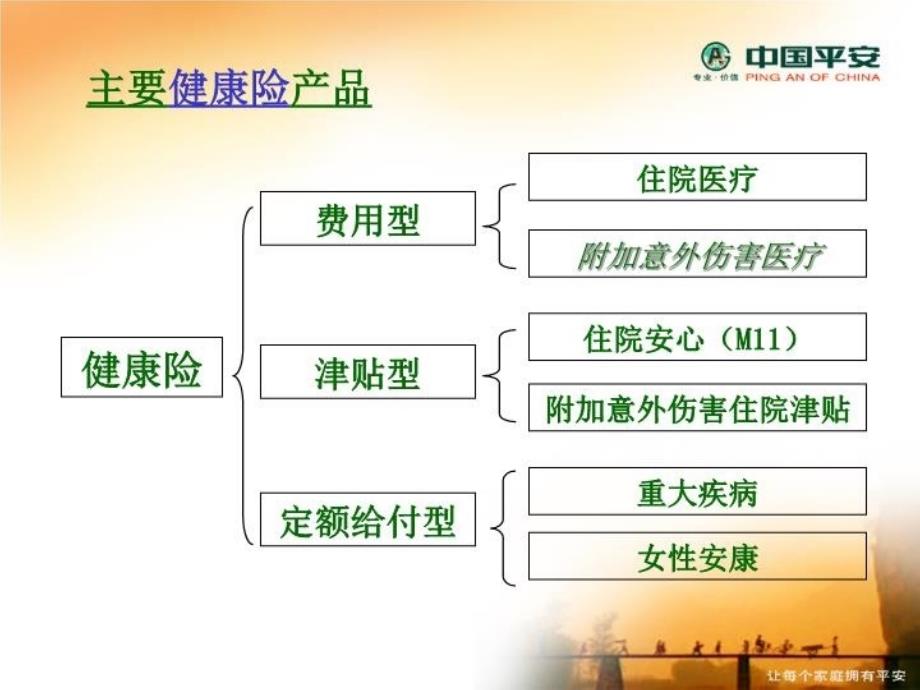 最新平安核保规则PPT课件_第3页