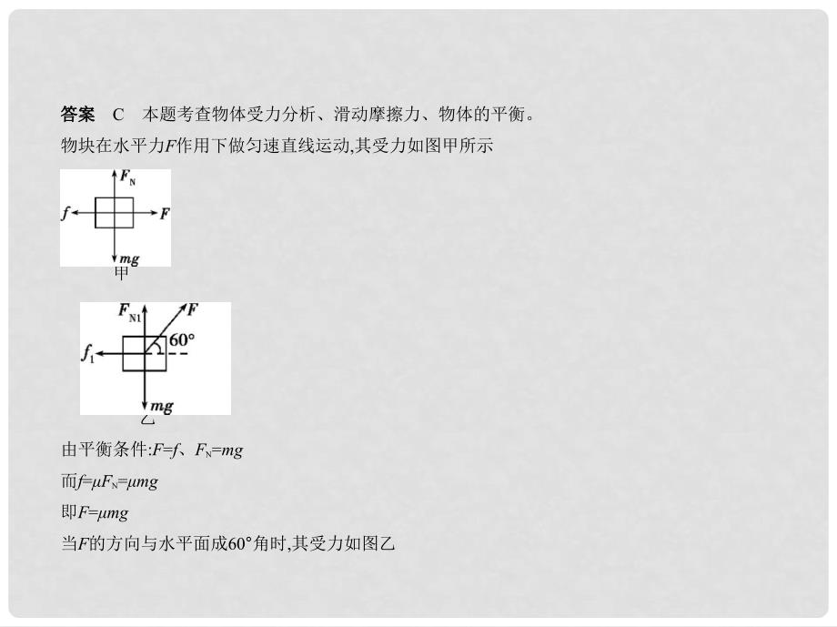 高考物理一轮复习 专题二 相互作用课件_第3页