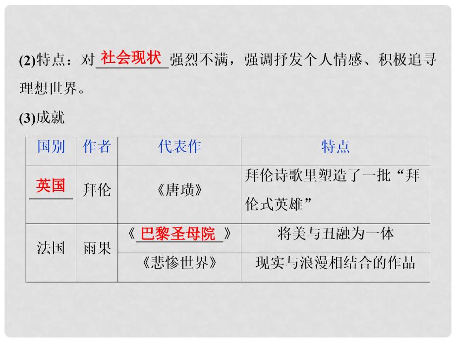 高考历史总复习 13.4 近代以来世界文学艺术的发展轨迹课件_第4页