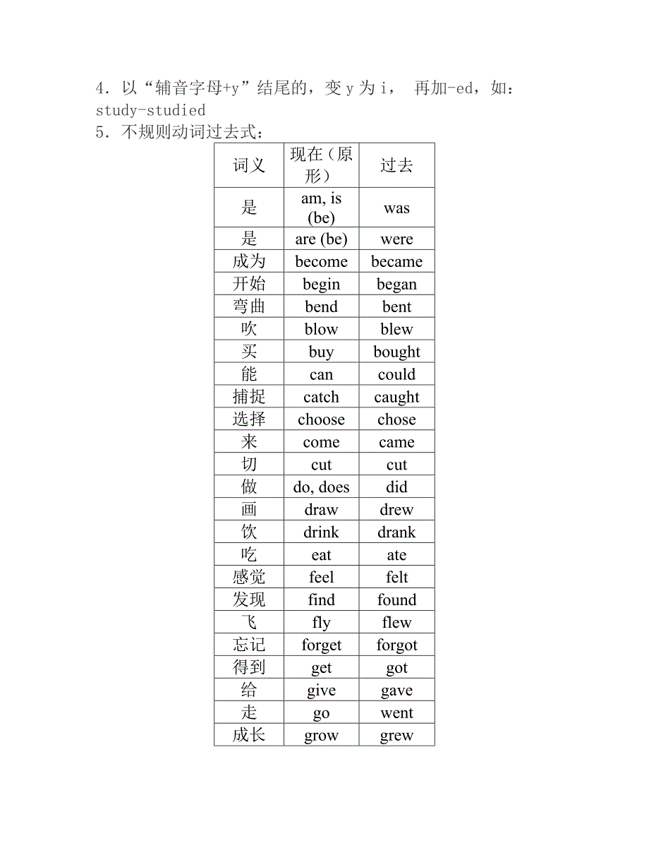 初中一般过去时讲解及练习_第2页