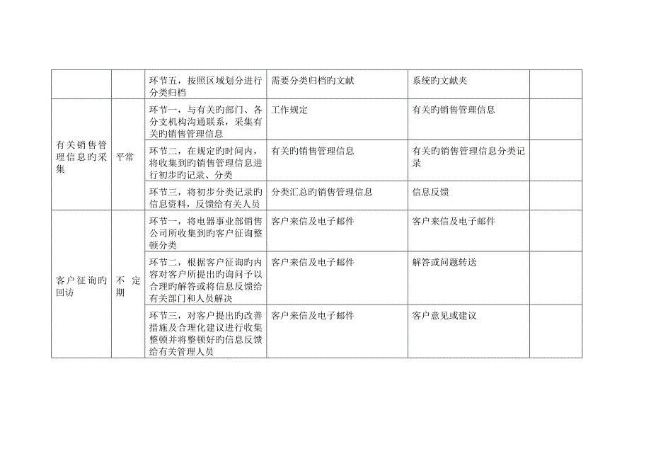 办事员岗位标准手册表格二_第2页