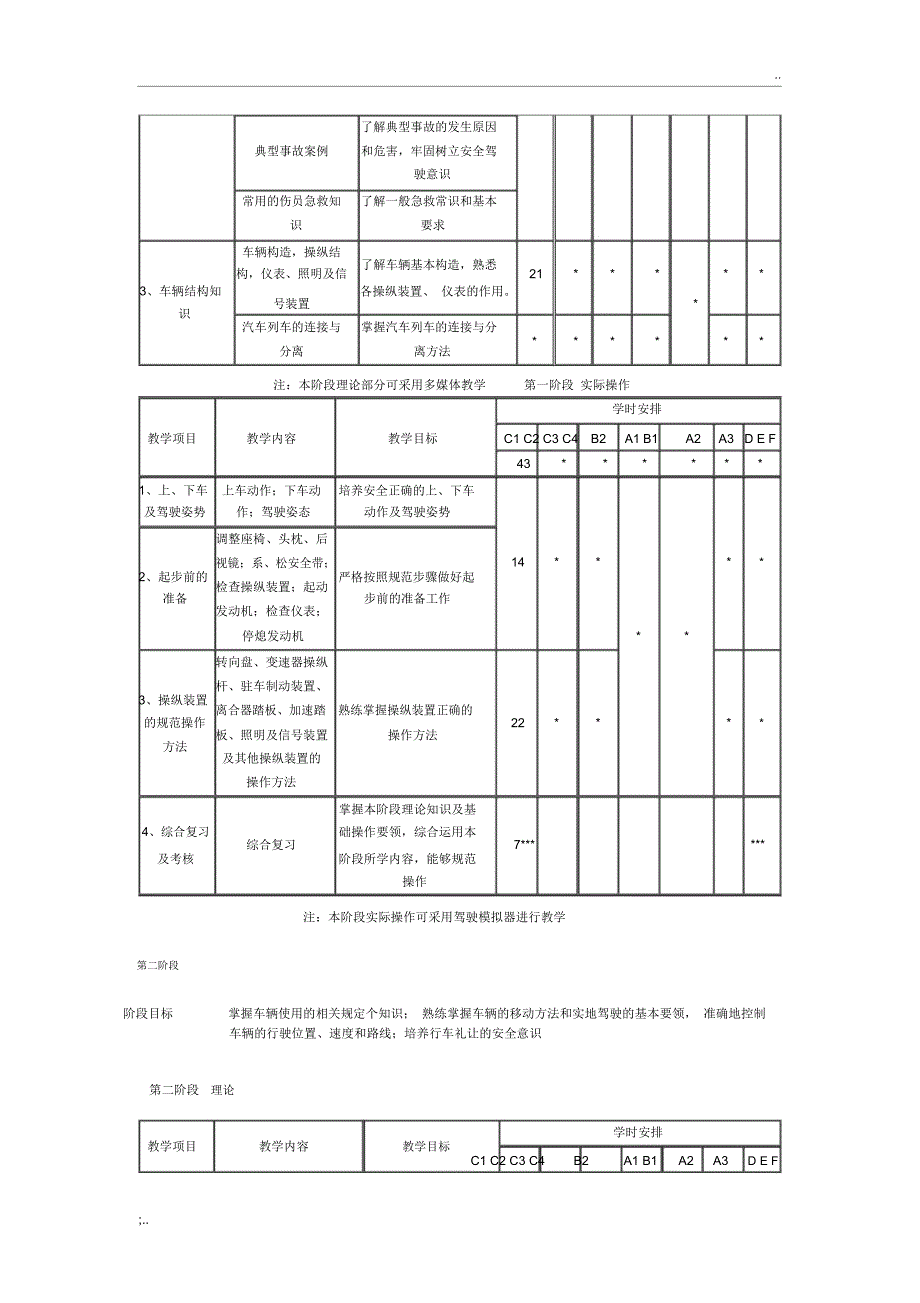 汽车驾驶员培训教学大纲及教学计划_第3页