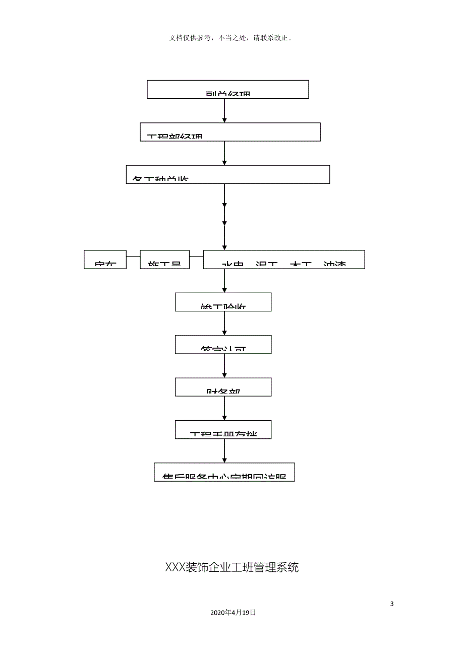 装饰企业施工管理流程_第3页