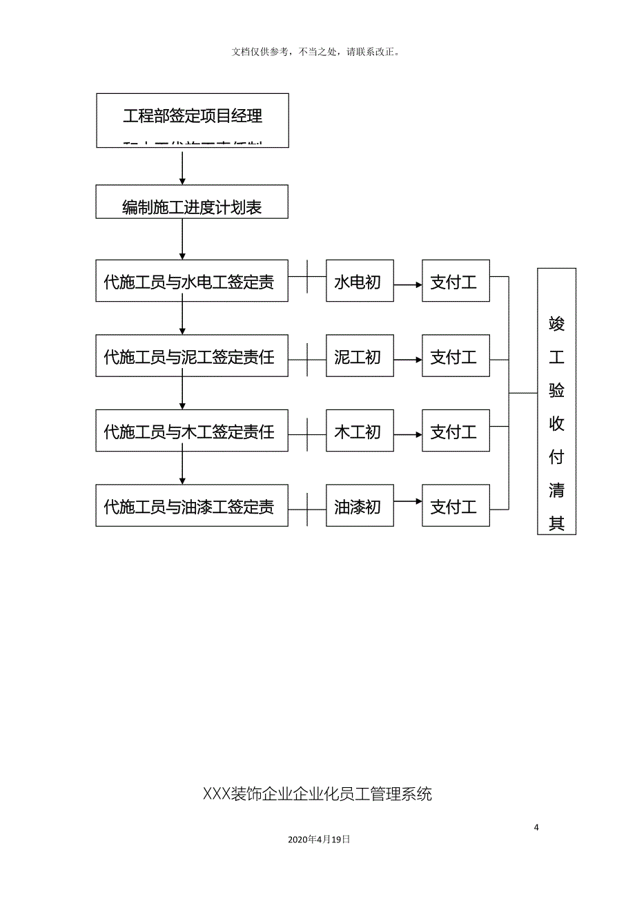 装饰企业施工管理流程_第4页