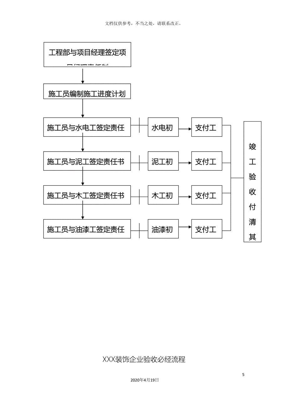 装饰企业施工管理流程_第5页