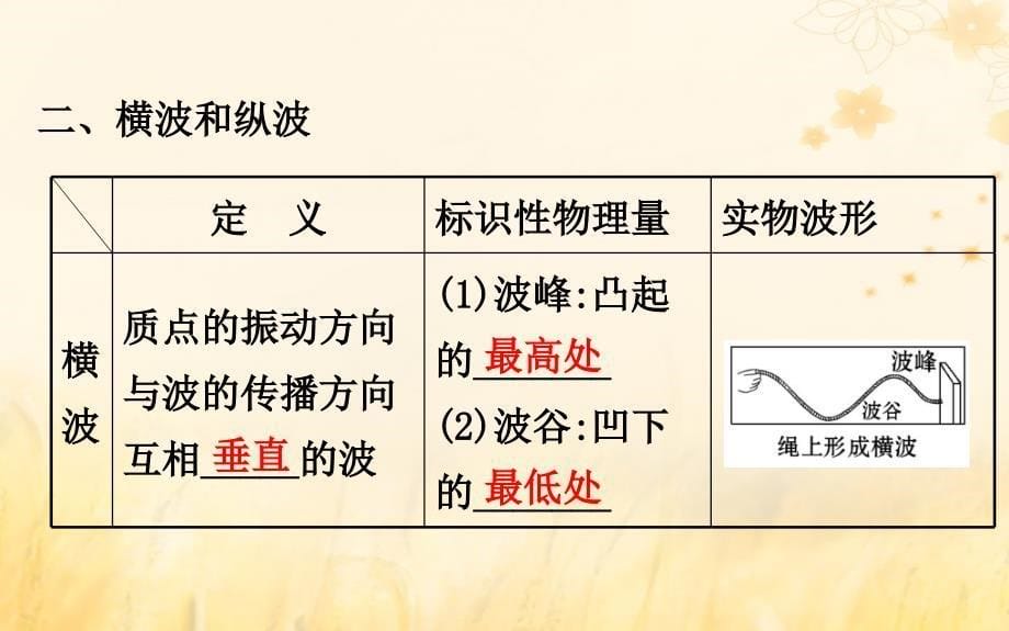 2018-2019学年高中物理 第12章 机械波 12.1 波的形成和传播课件 新人教版选修3-4_第5页