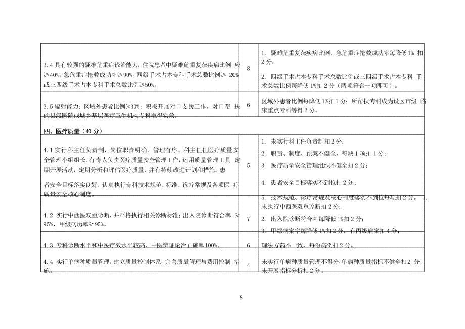 江苏省中医重点专科建设与评价标准_第5页