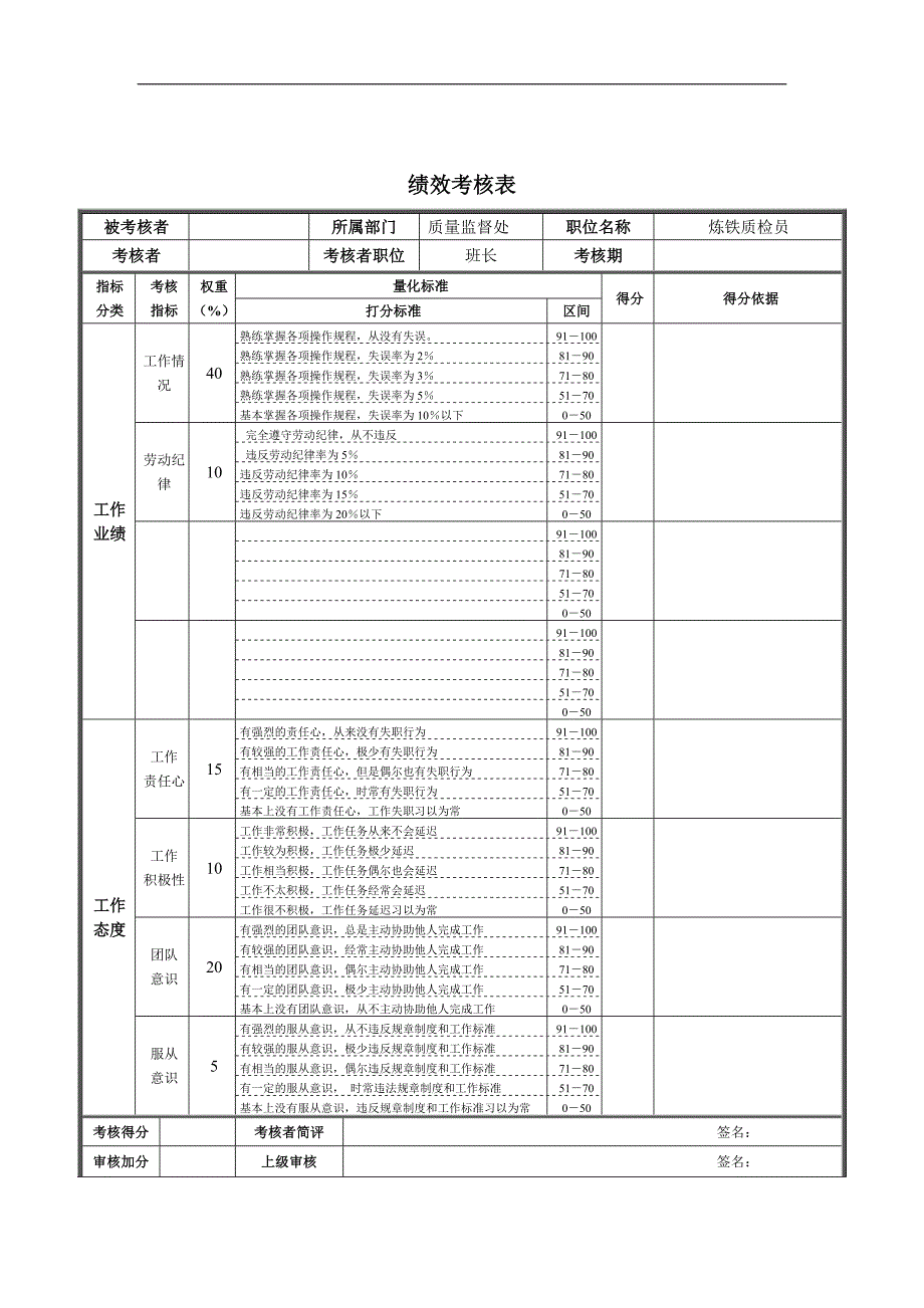 炼铁质检员绩效考核表_第1页