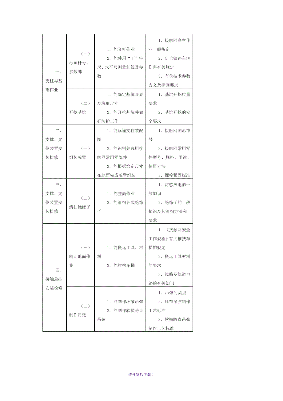 劳务派遣人员期满考评实施办法_第3页