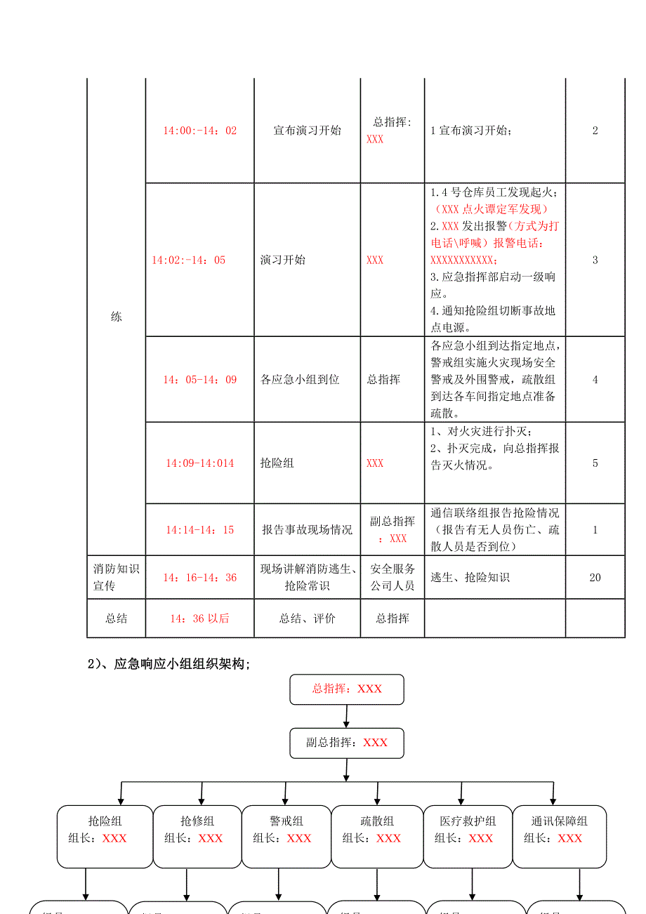 物业管理服务有限公司火灾事故专项应急预案应急演练方案_第4页