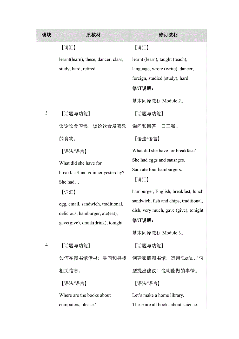 外研社英语2015新版(新标准)(三年级起点)五年级下册新旧教材对比_第2页