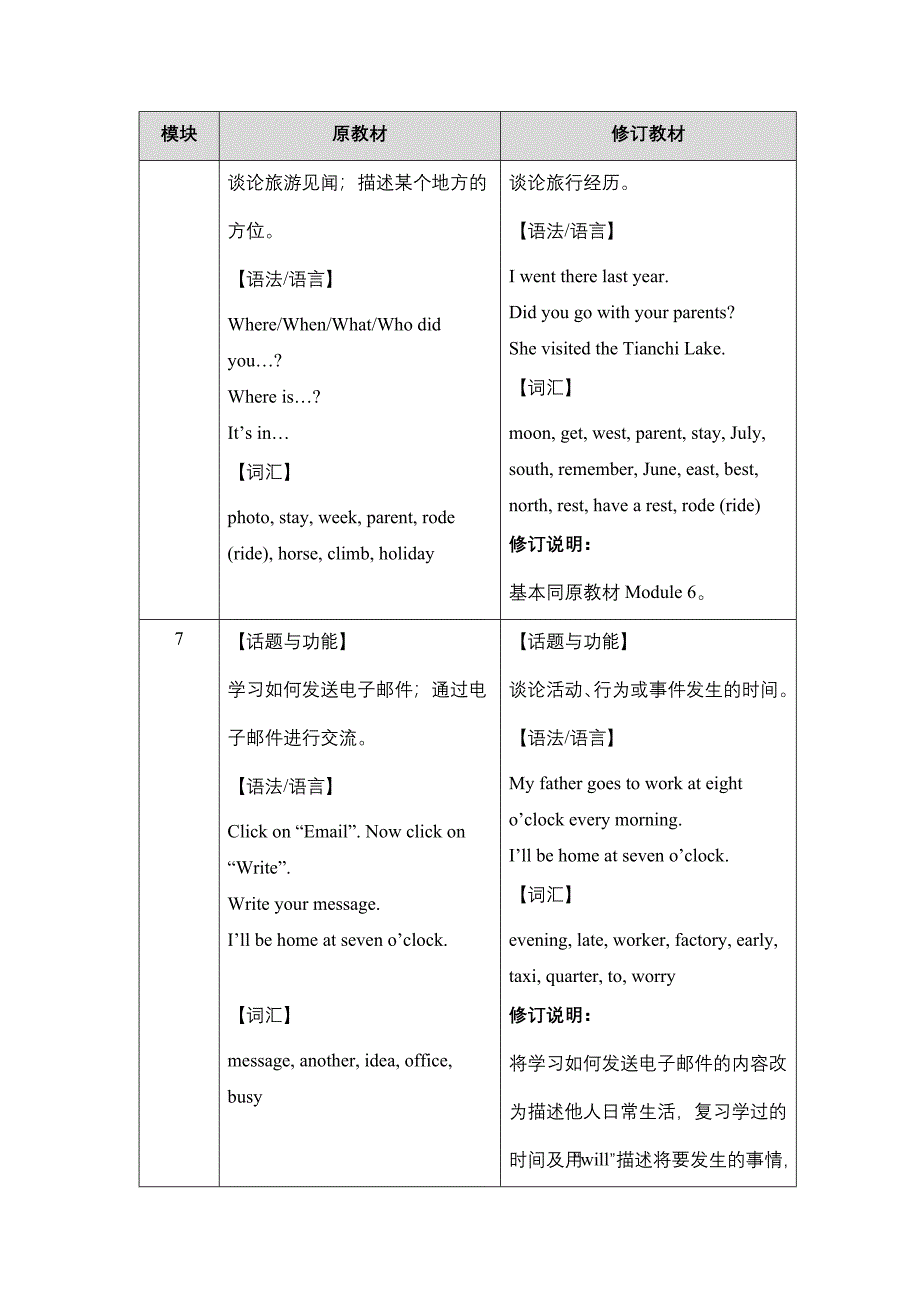 外研社英语2015新版(新标准)(三年级起点)五年级下册新旧教材对比_第4页