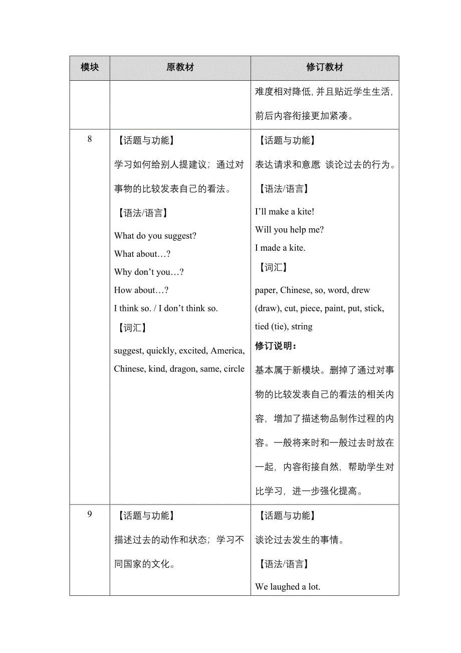 外研社英语2015新版(新标准)(三年级起点)五年级下册新旧教材对比_第5页