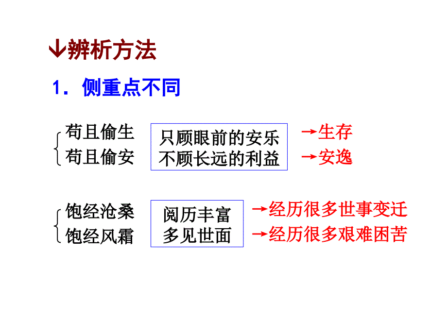 如何辨析近义成语的细微差异_第3页