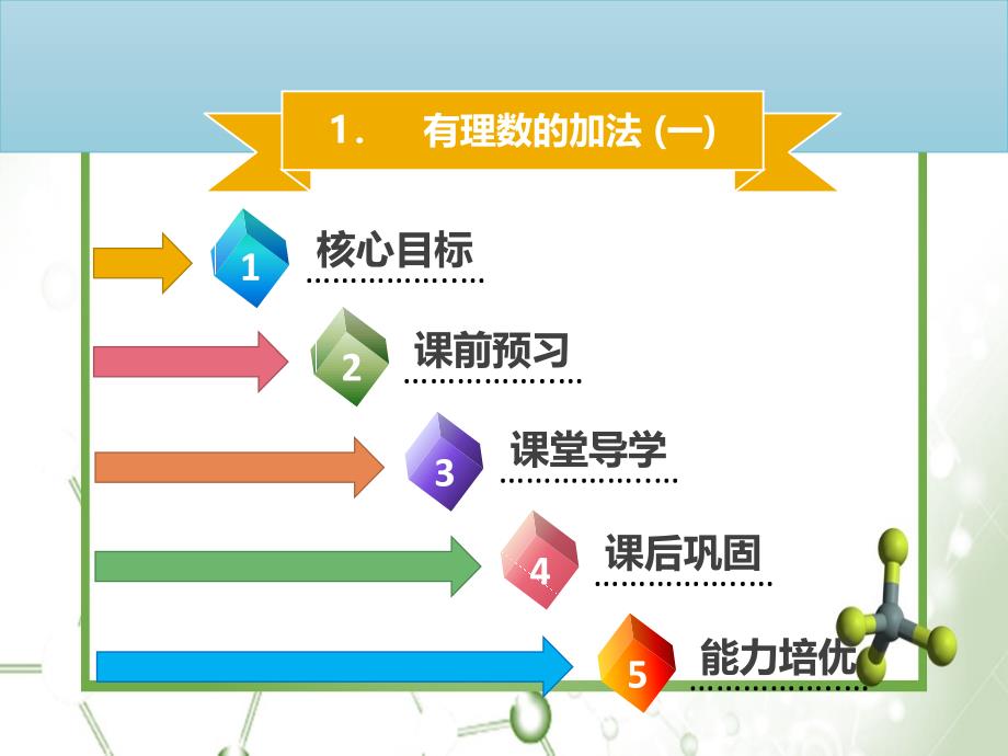 名师导学七年级数学上册第一章有理数1.3.1有理数的加法一课件新版新人教版_第1页