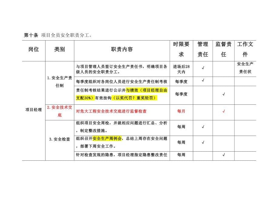 XX公司项目全员安全管理实施细则本完整版_第5页