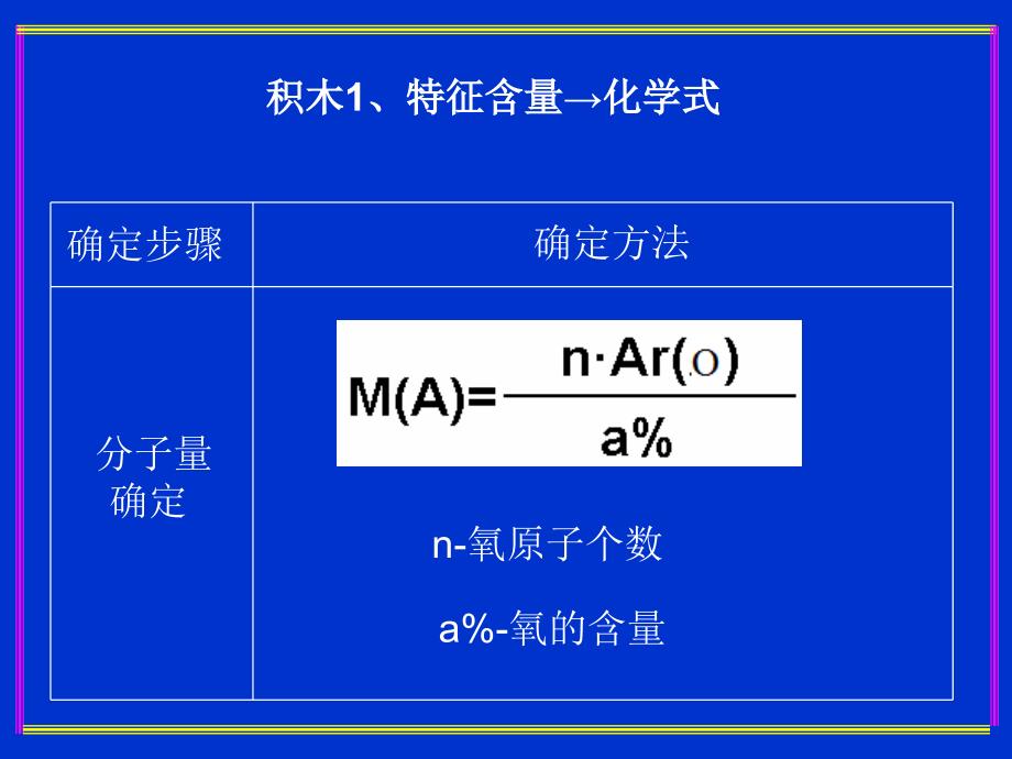 第三讲定量定性确定有机物结构_第2页