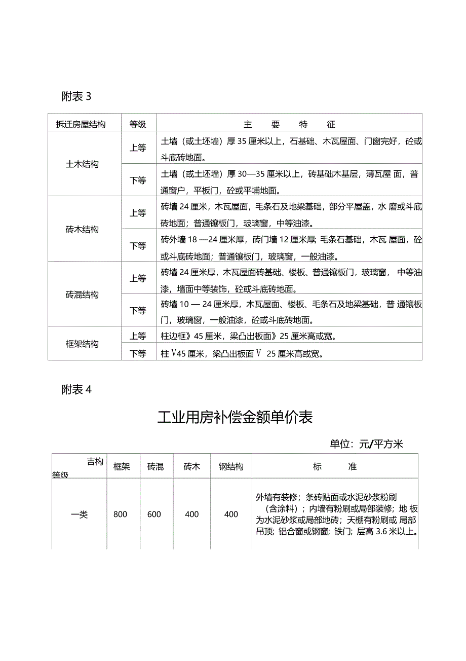 被拆迁房屋装修补贴文档_第3页