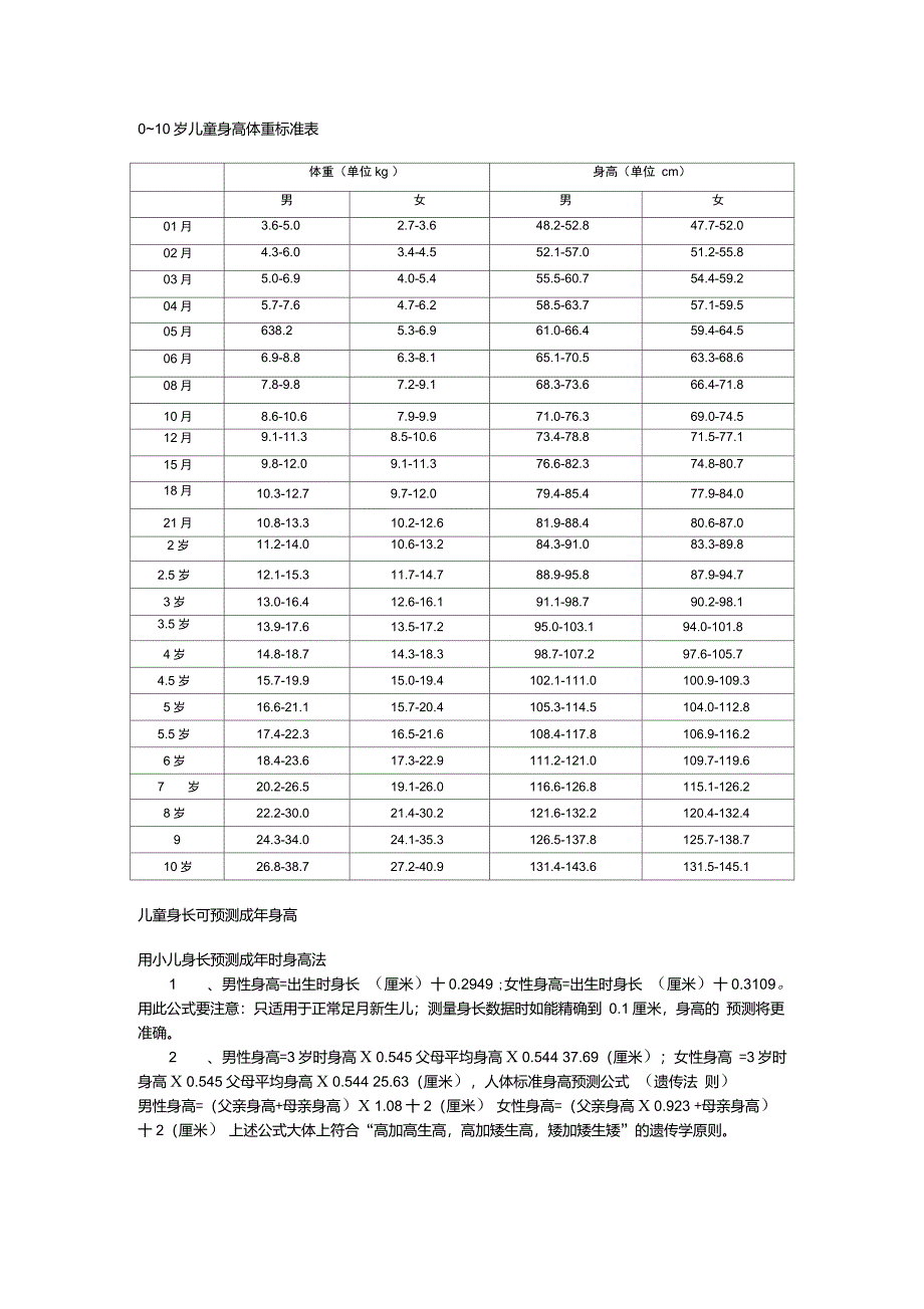 儿童身高标准体重表_第1页