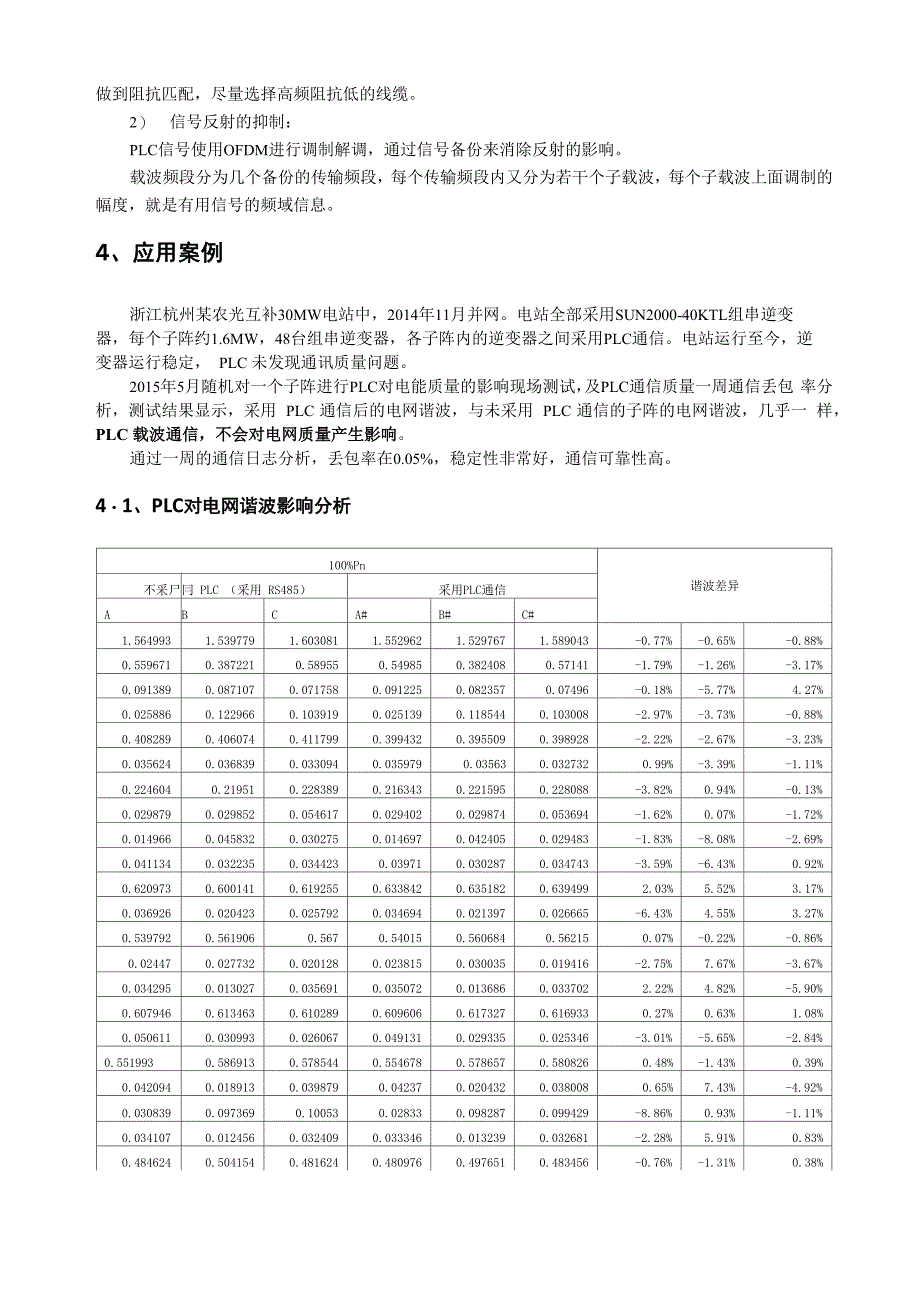 PL电力载波通信技术优势介绍V_第4页