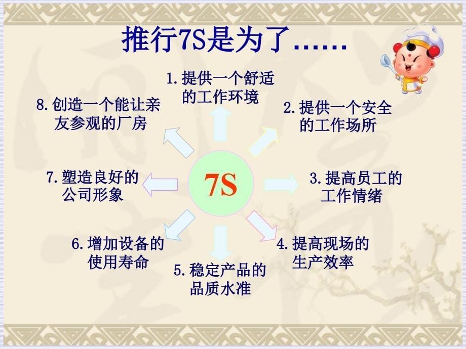 7S培训PPT7S管理培训_第5页