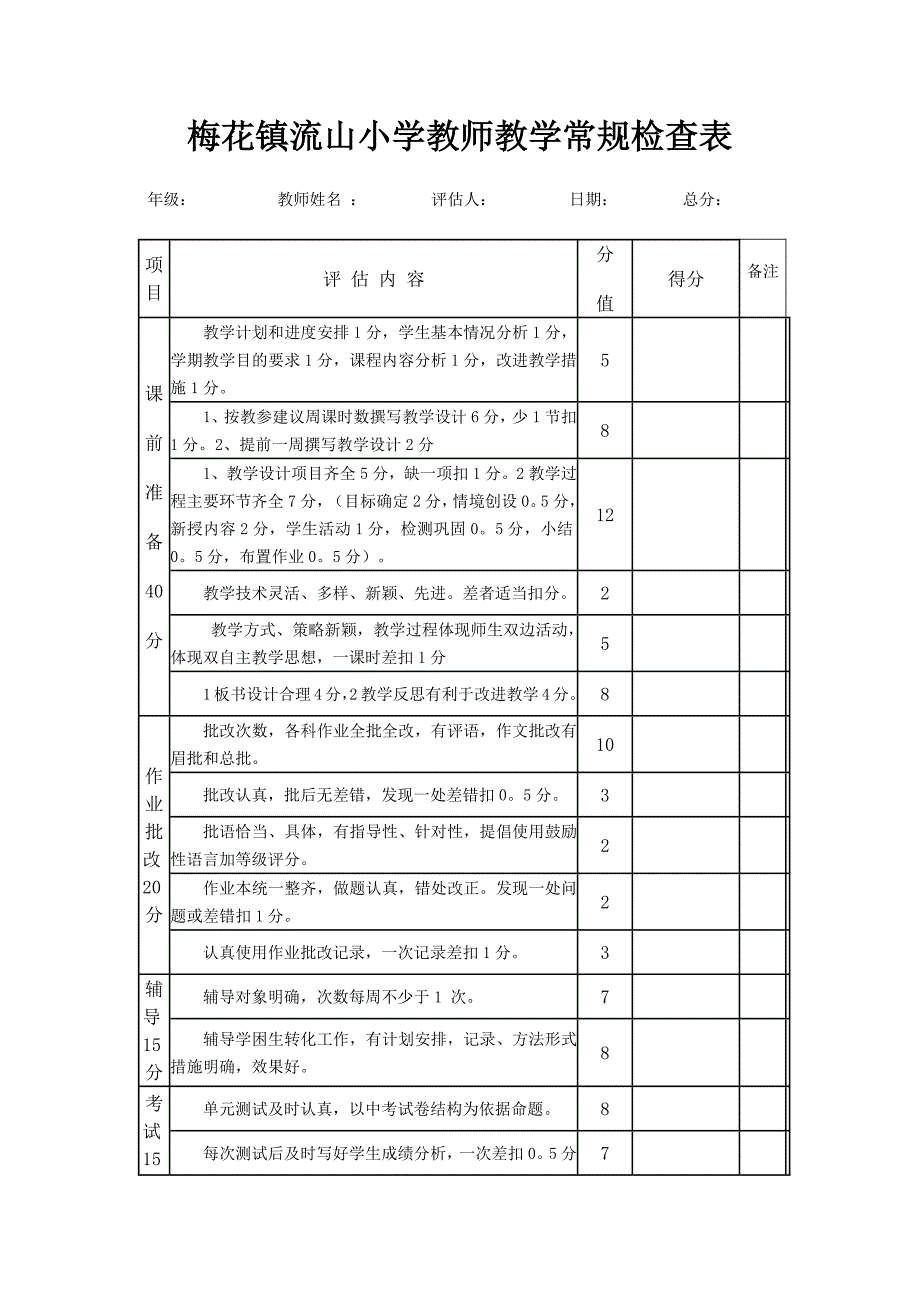 中小学教师教学常规检查表_第1页