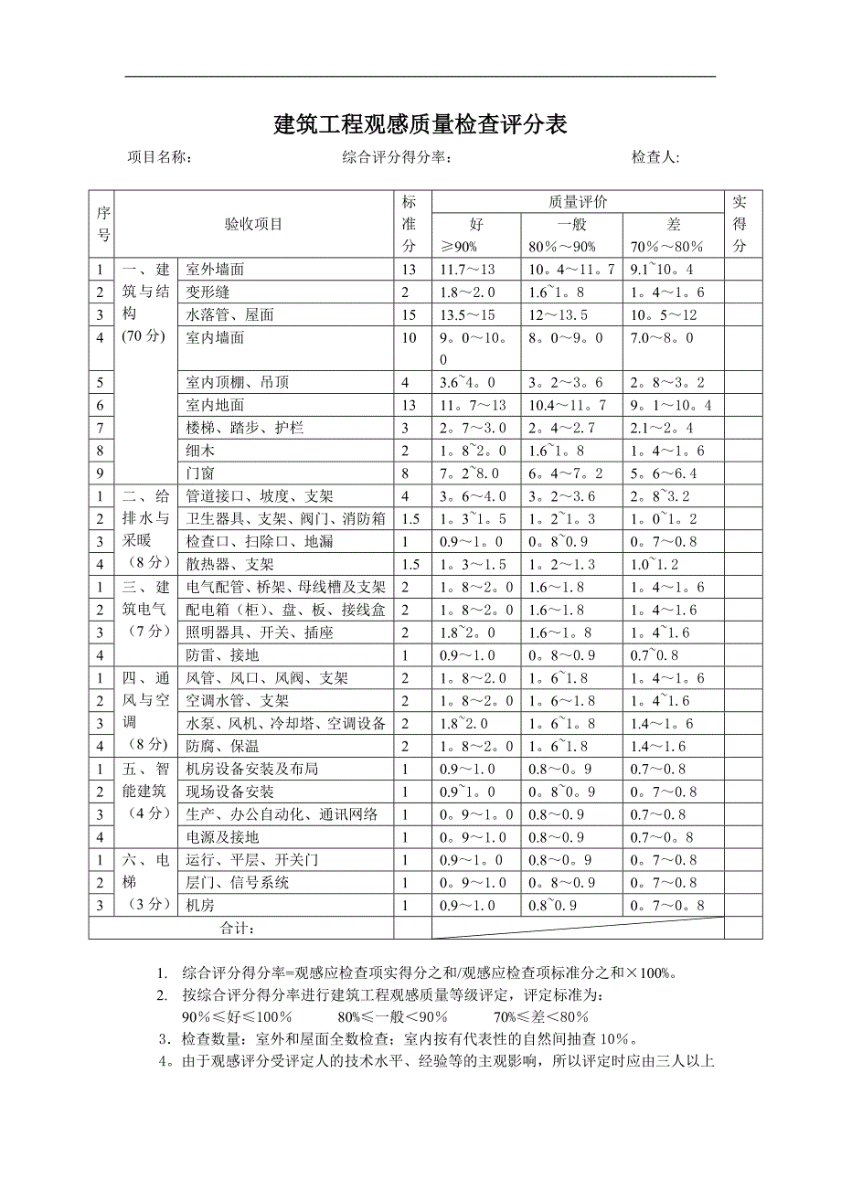 建筑工程观感质量检查评分方法_第2页