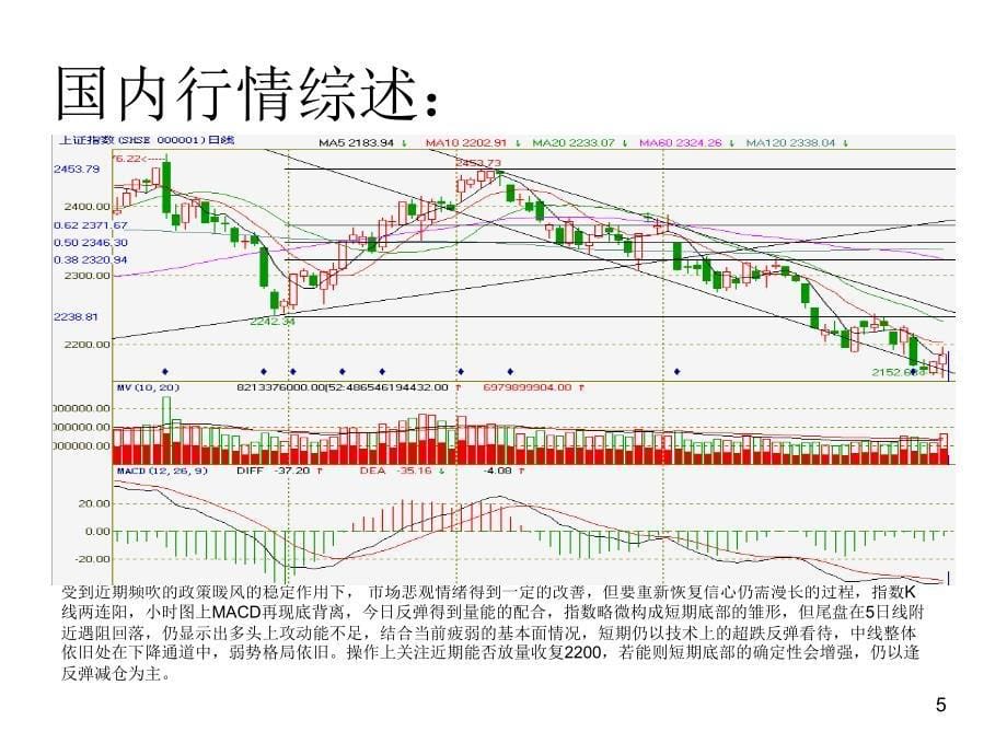 股指期货每日分析_第5页