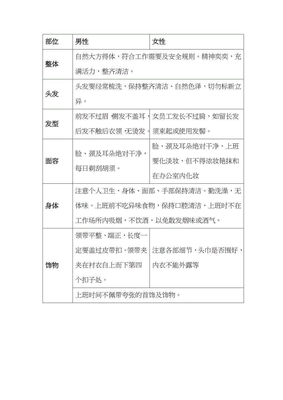 某地产礼仪手册_第4页